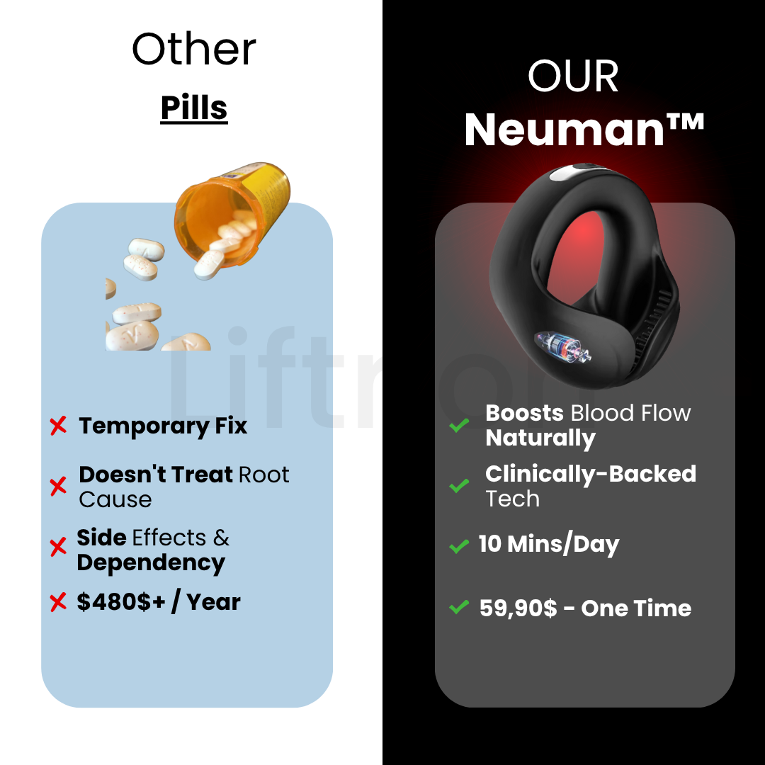 Neuman™ ControlForce Pro