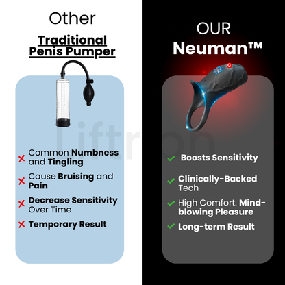 Neuman™ RingDrive Pro