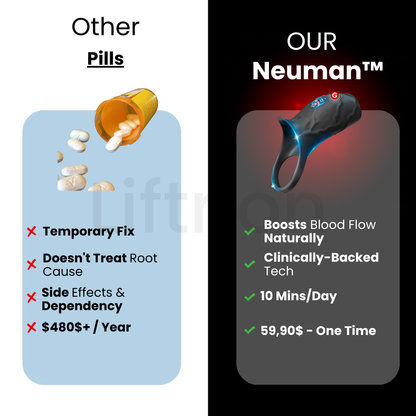 Neuman™ RingDrive Pro